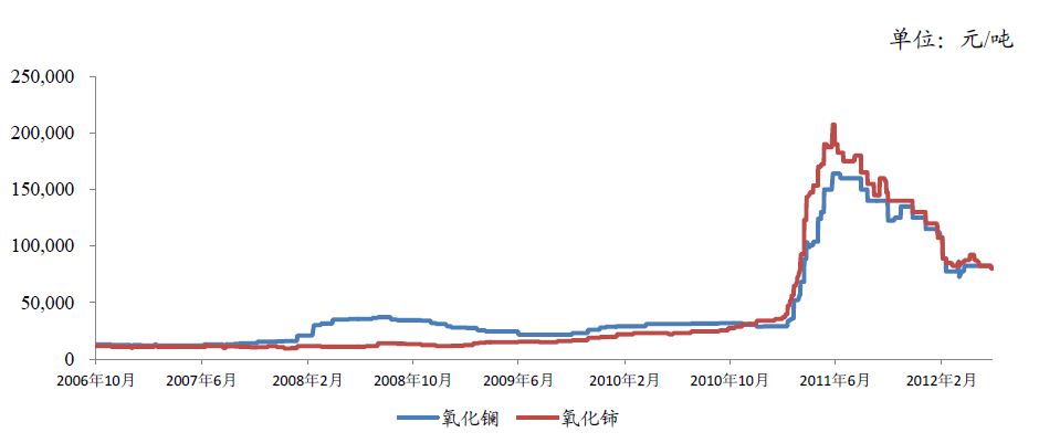 中国有色金属主要品种分析(图30) 中国有色金属主要品种分析(图30)