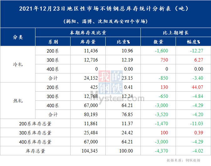 开云APP 开云官网入口Mysteel：【眨眼看各地】不锈钢库存去库价格红了需求来了？(图5)