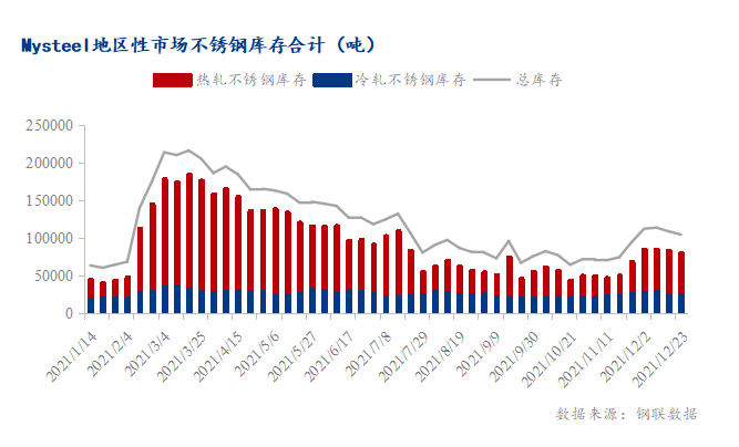 开云APP 开云官网入口Mysteel：【眨眼看各地】不锈钢库存去库价格红了需求来了？(图7)