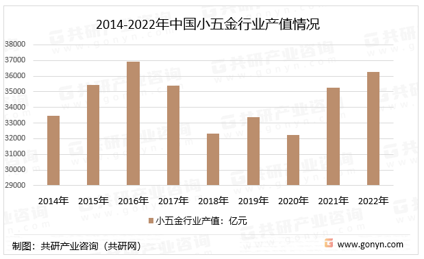 开云APP 开云官网入口2023年中国小五金行业产销量、销售收入及市场规模分析[图](图1)