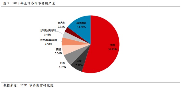 不锈钢期货上市前夜全球产能第开云体育 Kaiyun.com 官网入口一也曾一无所有(图2)