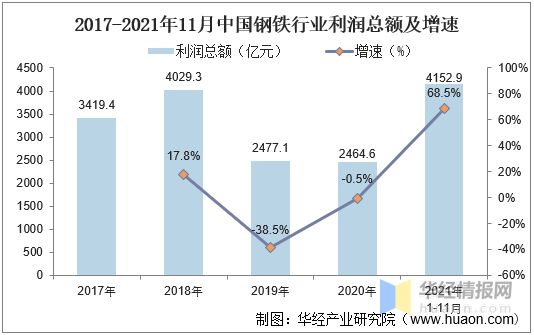 开云 开云体育平台中国钢铁行业市场运行态势及战略研究报告(图2)