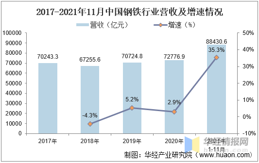 开云 开云体育平台中国钢铁行业市场运行态势及战略研究报告(图1)