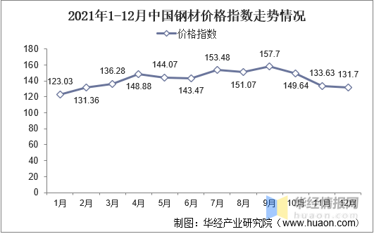 开云 开云体育平台中国钢铁行业市场运行态势及战略研究报告(图3)