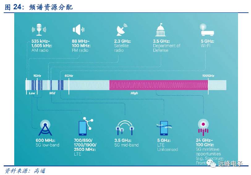 开云APP 开云官网入口关于苹果零部件的一点假设和思考(图6)