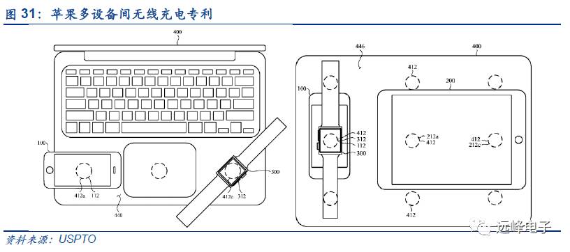 开云APP 开云官网入口关于苹果零部件的一点假设和思考(图9)