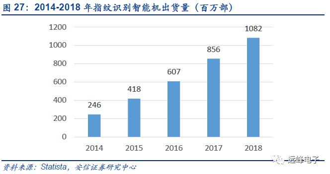开云APP 开云官网入口关于苹果零部件的一点假设和思考(图8)
