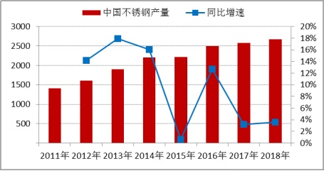 秀一波不锈钢基础知识！开云 开云体育平台(图4)