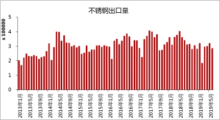 秀一波不锈钢基础知识！开云 开云体育平台(图5)