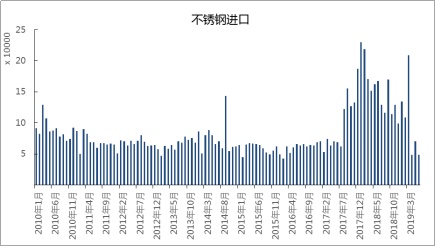 秀一波不锈钢基础知识！开云 开云体育平台(图6)