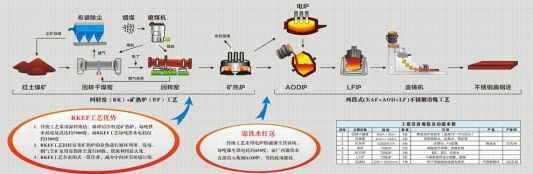 秀一波不锈钢基础知识！开云 开云体育平台(图8)