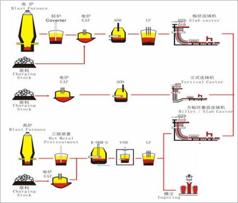 秀一波不锈钢基础知识！开云 开云体育平台(图7)