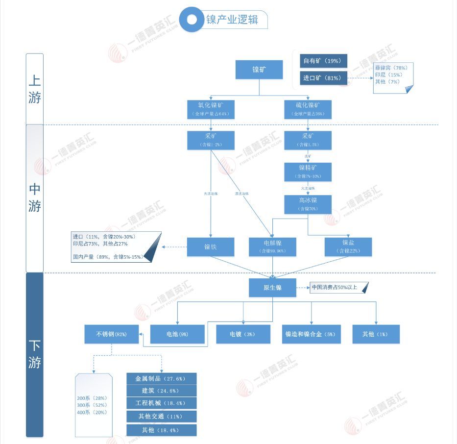 秀一波不锈钢基础知识！开云 开云体育平台(图9)