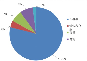 秀一波不锈钢基础知识！开云 开云体育平台(图13)