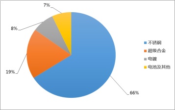 秀一波不锈钢基础知识！开云 开云体育平台(图12)
