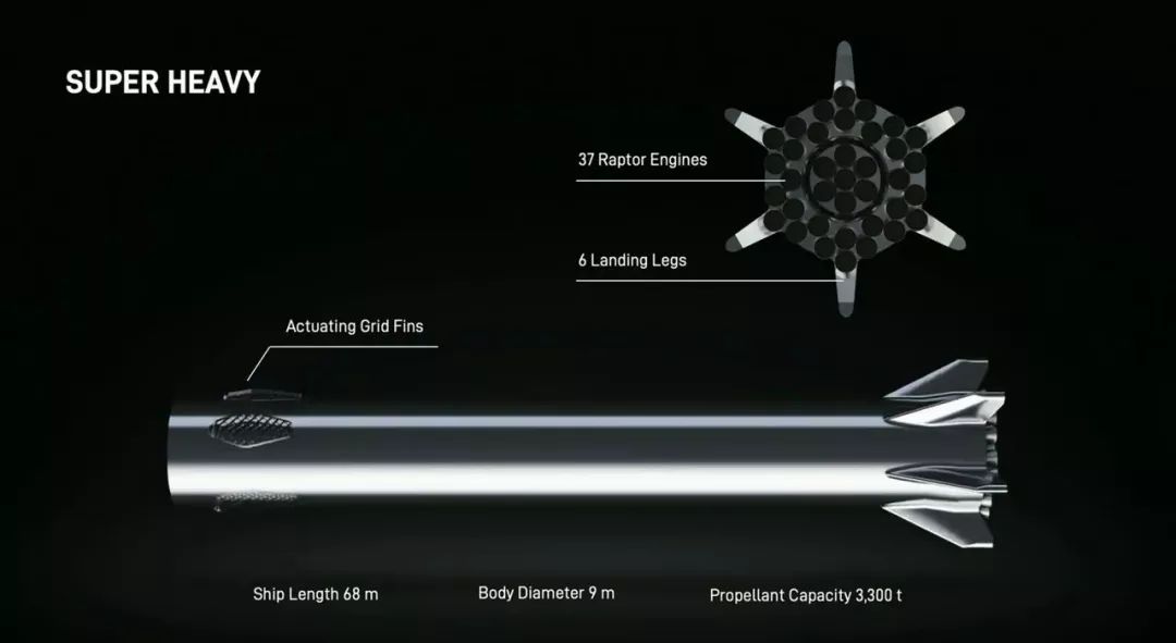 开云APP 开云官网入口疯狂马斯克：星舰飞船明年就能发射入轨！(图5)