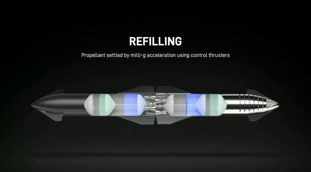 开云APP 开云官网入口疯狂马斯克：星舰飞船明年就能发射入轨！(图6)