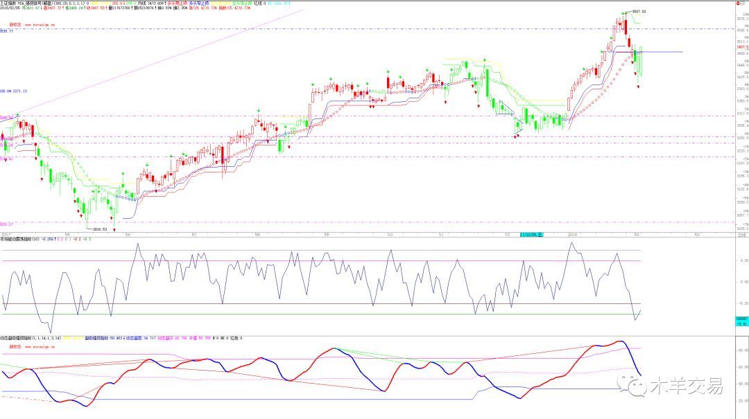 预期中的反弹 2018-2-5开云体育 开云平台(图1)