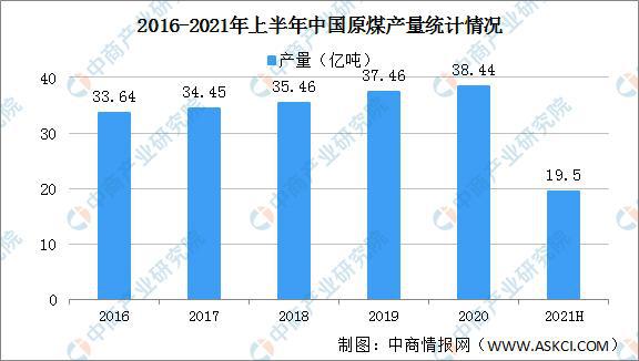 开云APP 开云官网入口2021年中国钢铁行业产业链全景图上中下游市场及企业剖析(图4) 开云APP 开云官网入口2021年中国钢铁行业产业链全景图上中下游市场及企业剖析(图4)