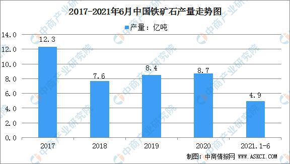 开云APP 开云官网入口2021年中国钢铁行业产业链全景图上中下游市场及企业剖析(图2) 开云APP 开云官网入口2021年中国钢铁行业产业链全景图上中下游市场及企业剖析(图2)