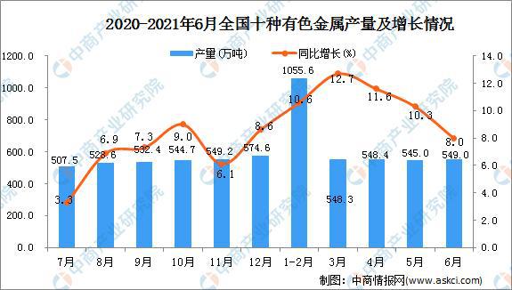开云APP 开云官网入口2021年中国钢铁行业产业链全景图上中下游市场及企业剖析(图7) 开云APP 开云官网入口2021年中国钢铁行业产业链全景图上中下游市场及企业剖析(图7)