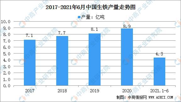 开云APP 开云官网入口2021年中国钢铁行业产业链全景图上中下游市场及企业剖析(图9) 开云APP 开云官网入口2021年中国钢铁行业产业链全景图上中下游市场及企业剖析(图9)