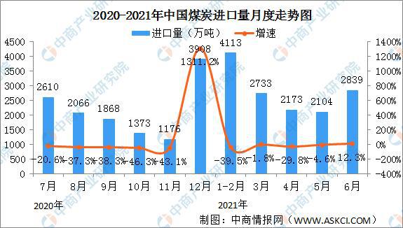 开云APP 开云官网入口2021年中国钢铁行业产业链全景图上中下游市场及企业剖析(图5) 开云APP 开云官网入口2021年中国钢铁行业产业链全景图上中下游市场及企业剖析(图5)