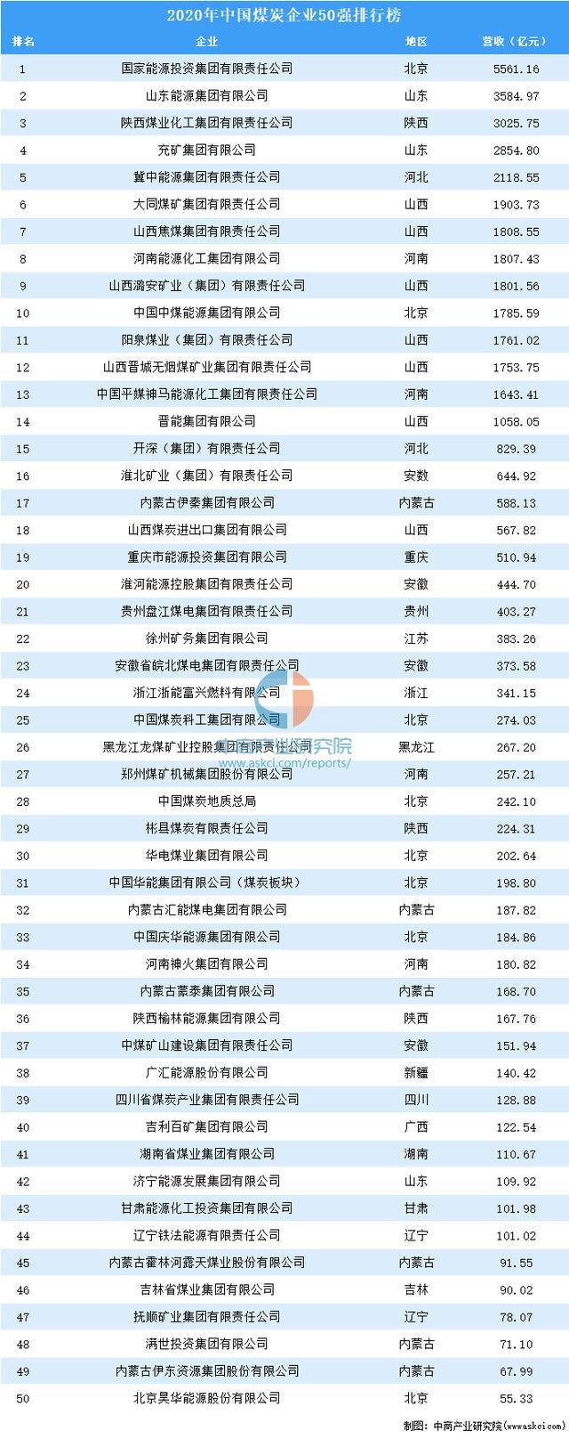 开云APP 开云官网入口2021年中国钢铁行业产业链全景图上中下游市场及企业剖析(图6) 开云APP 开云官网入口2021年中国钢铁行业产业链全景图上中下游市场及企业剖析(图6)