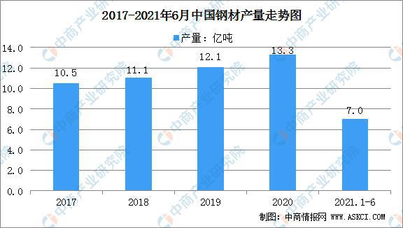 开云APP 开云官网入口2021年中国钢铁行业产业链全景图上中下游市场及企业剖析(图12) 开云APP 开云官网入口2021年中国钢铁行业产业链全景图上中下游市场及企业剖析(图12)