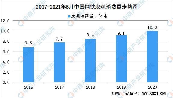 开云APP 开云官网入口2021年中国钢铁行业产业链全景图上中下游市场及企业剖析(图14) 开云APP 开云官网入口2021年中国钢铁行业产业链全景图上中下游市场及企业剖析(图14)
