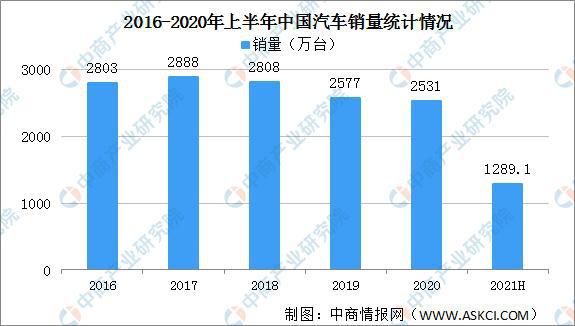 开云APP 开云官网入口2021年中国钢铁行业产业链全景图上中下游市场及企业剖析(图18) 开云APP 开云官网入口2021年中国钢铁行业产业链全景图上中下游市场及企业剖析(图18)