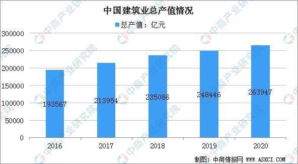 开云APP 开云官网入口2021年中国钢铁行业产业链全景图上中下游市场及企业剖析(图17) 开云APP 开云官网入口2021年中国钢铁行业产业链全景图上中下游市场及企业剖析(图17)