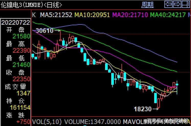 无锡304不锈钢价格表【2022年7月26日佳创不锈开云体育 开云平台钢最新报价】(图1)