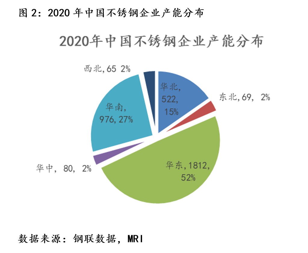 MystKaiyun 开云eel：沪不锈钢一枝独秀破2万关口持续刷新上市新高(图3)