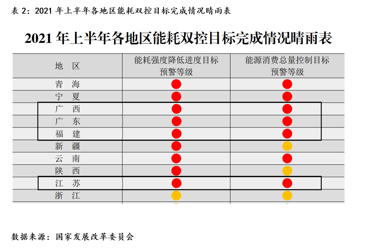 MystKaiyun 开云eel：沪不锈钢一枝独秀破2万关口持续刷新上市新高(图4)