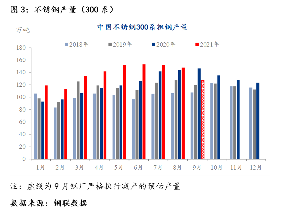 MystKaiyun 开云eel：沪不锈钢一枝独秀破2万关口持续刷新上市新高(图5)