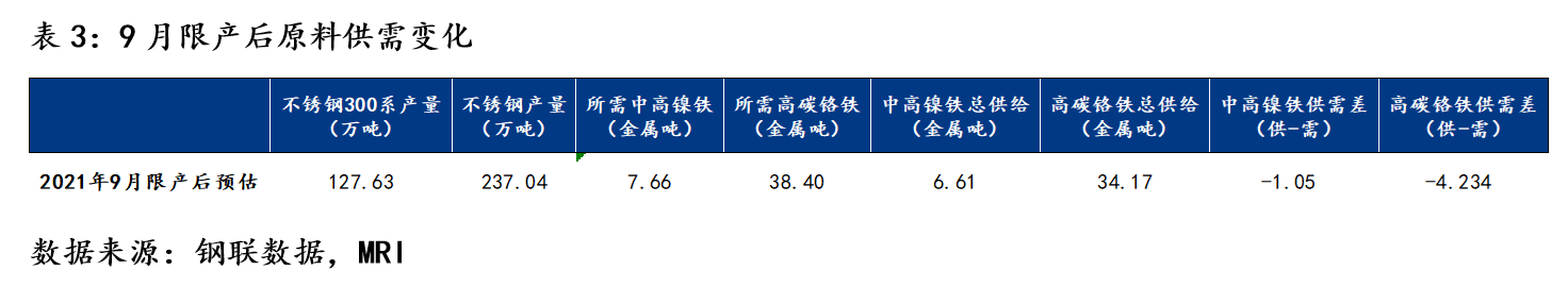 MystKaiyun 开云eel：沪不锈钢一枝独秀破2万关口持续刷新上市新高(图6)