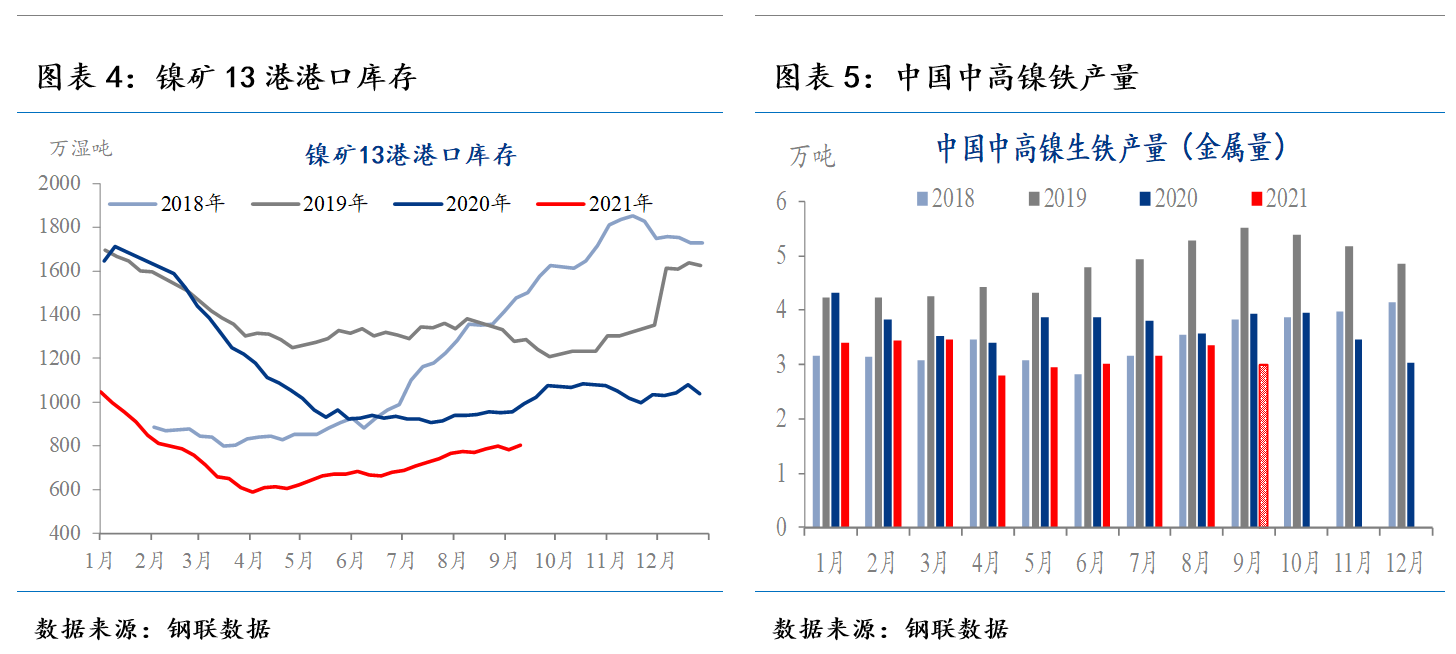 MystKaiyun 开云eel：沪不锈钢一枝独秀破2万关口持续刷新上市新高(图7)