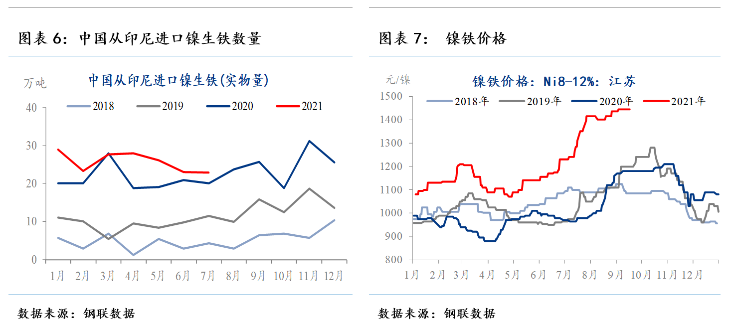 MystKaiyun 开云eel：沪不锈钢一枝独秀破2万关口持续刷新上市新高(图8)