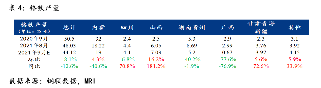 MystKaiyun 开云eel：沪不锈钢一枝独秀破2万关口持续刷新上市新高(图9)