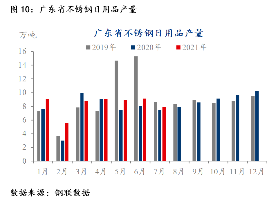 MystKaiyun 开云eel：沪不锈钢一枝独秀破2万关口持续刷新上市新高(图12)