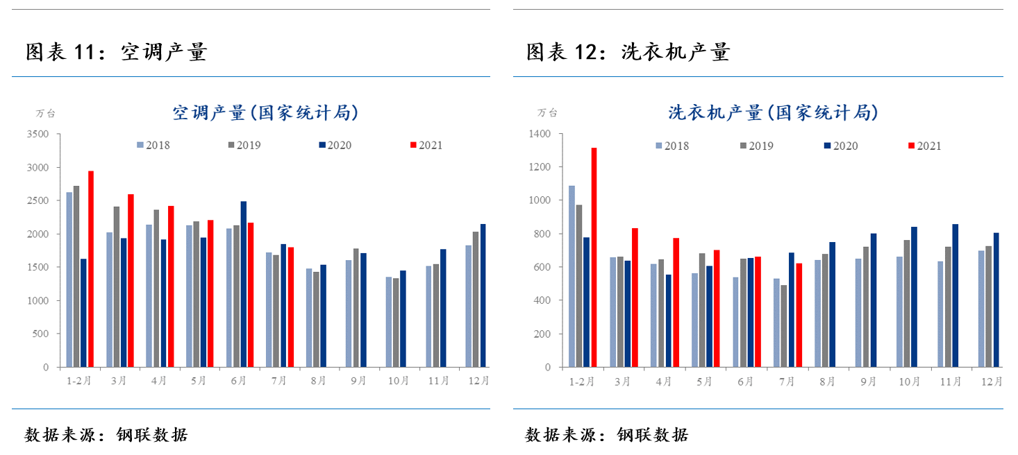 MystKaiyun 开云eel：沪不锈钢一枝独秀破2万关口持续刷新上市新高(图13)