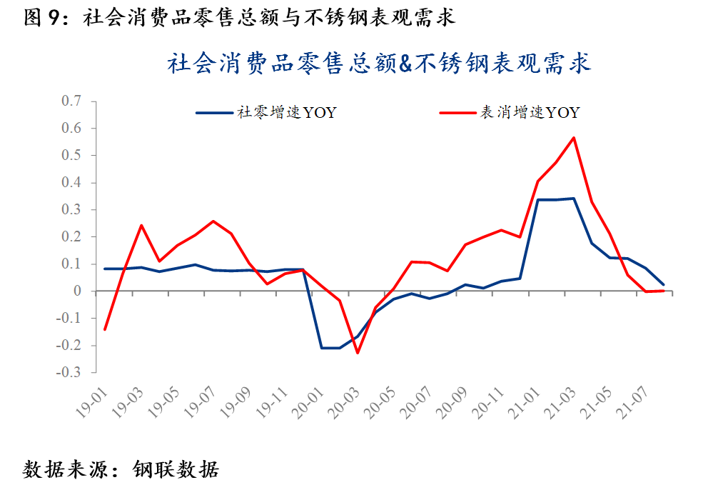 MystKaiyun 开云eel：沪不锈钢一枝独秀破2万关口持续刷新上市新高(图11)