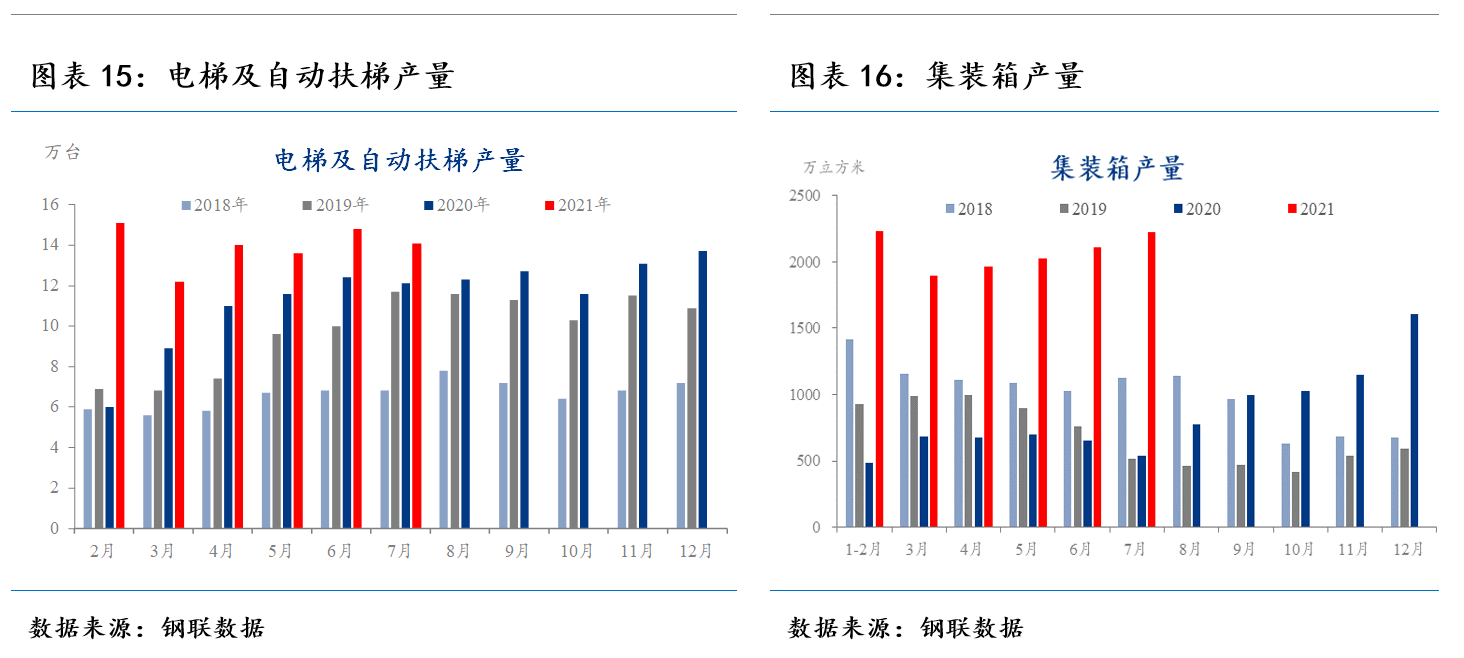MystKaiyun 开云eel：沪不锈钢一枝独秀破2万关口持续刷新上市新高(图15)