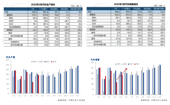 My开云体育 开云平台steel：不锈钢2022上半年市场回顾及下半年展望(图5)