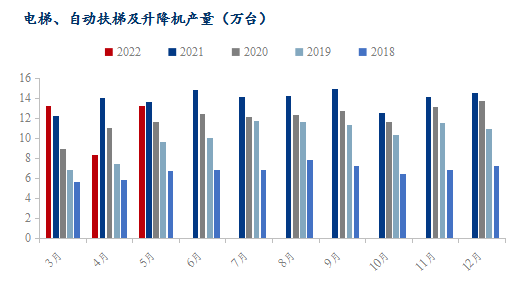 My开云体育 开云平台steel：不锈钢2022上半年市场回顾及下半年展望(图6)