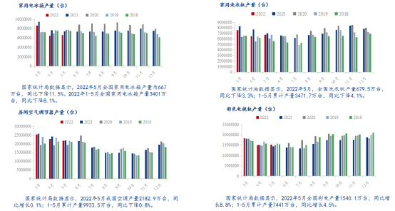 My开云体育 开云平台steel：不锈钢2022上半年市场回顾及下半年展望(图7)