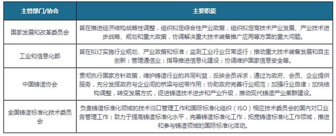 Kaiyun 开云中国铸造行业相关政策汇总 重点攻关高端装备制造业关键铸件(图1) Kaiyun 开云中国铸造行业相关政策汇总 重点攻关高端装备制造业关键铸件(图1)