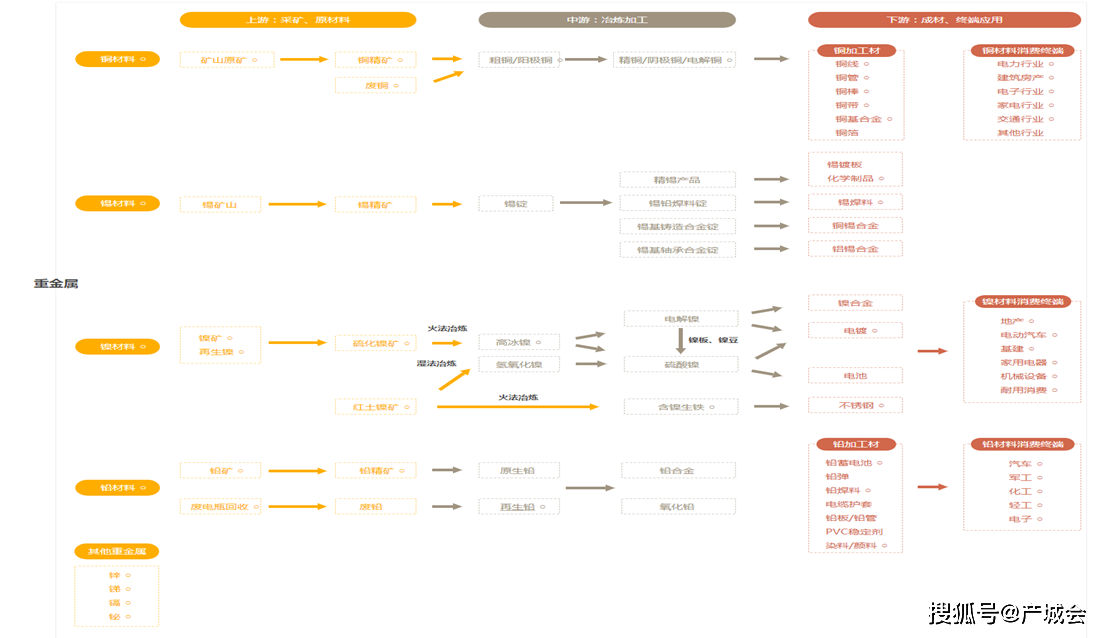开云 开云体育官网有色金属重金属锌合金产业链研究报告(图1) 开云 开云体育官网有色金属重金属锌合金产业链研究报告(图1)