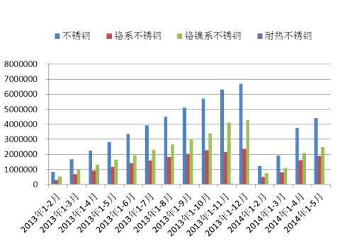 7月不锈钢有望筑底反弹Kaiyun 开云体育(图1)